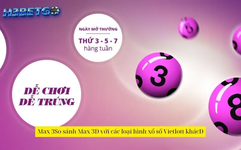 So sánh Max 3D với các loại hình xổ số Vietlott khác