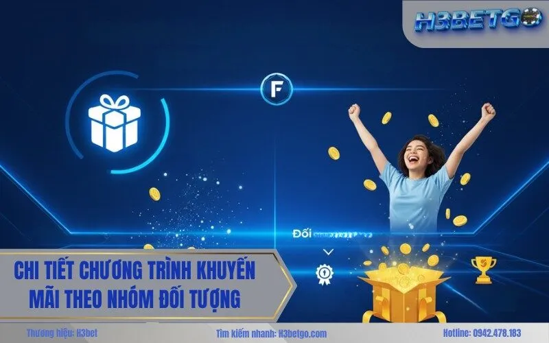 Chi tiết chương trình khuyến mãi theo nhóm đối tượng